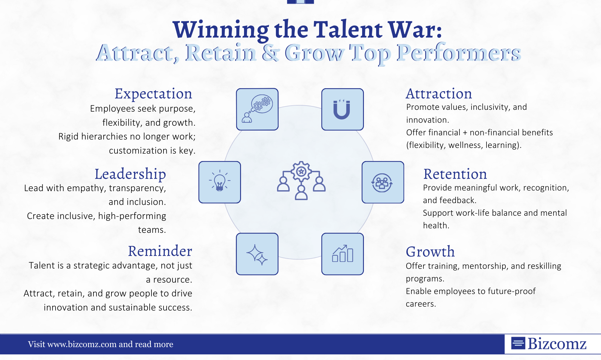 Attracting and Attaining Employees