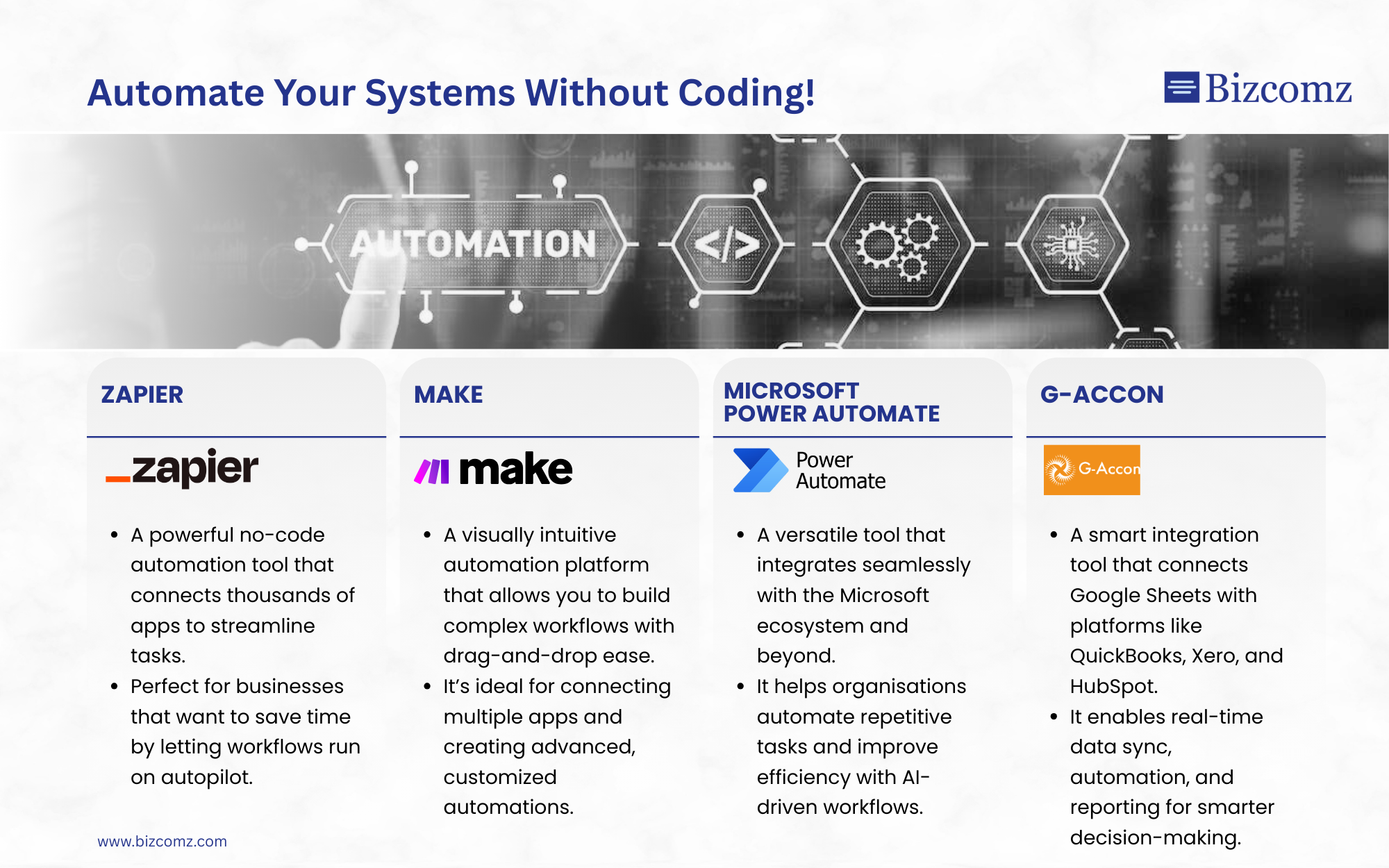 Automation Infographic