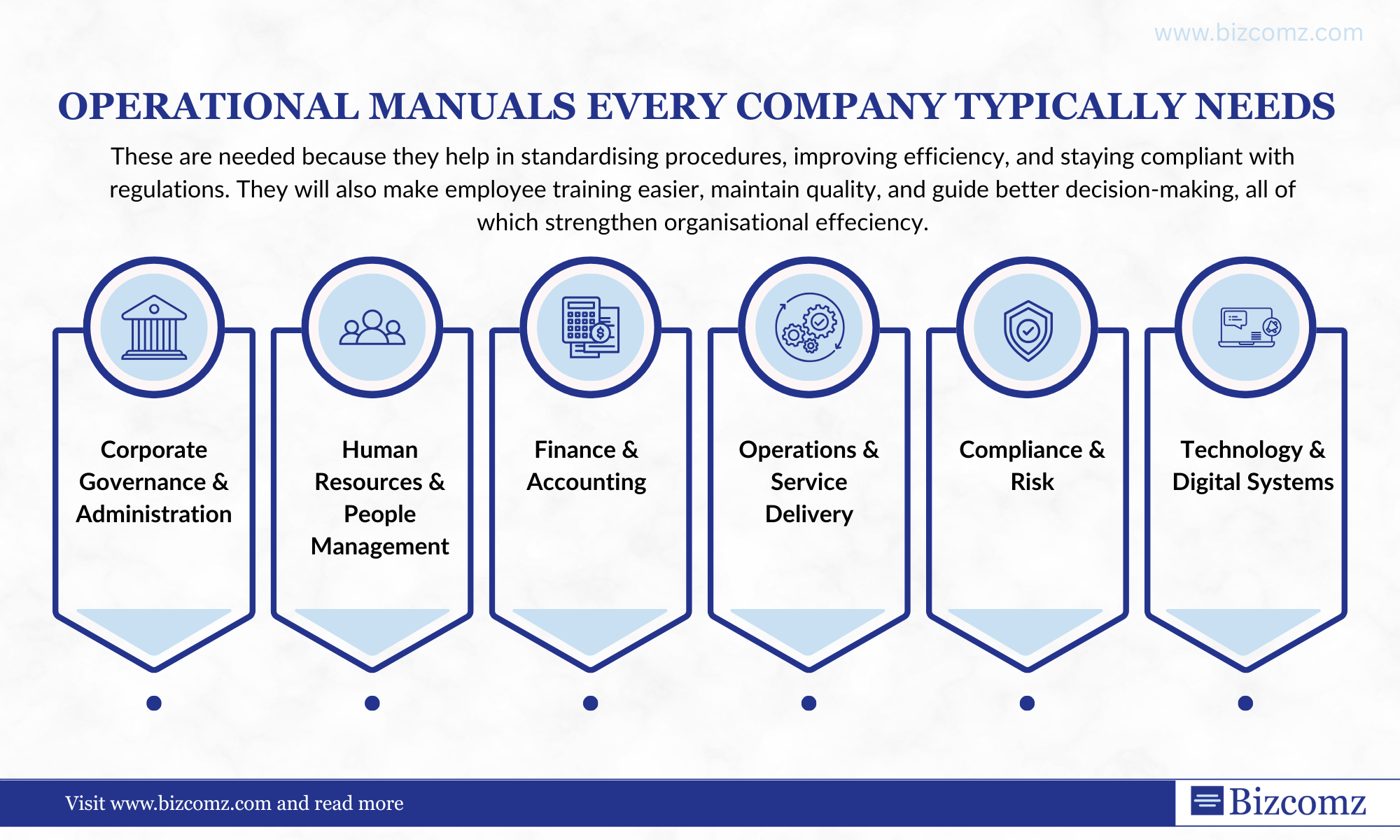 operational manuals.
